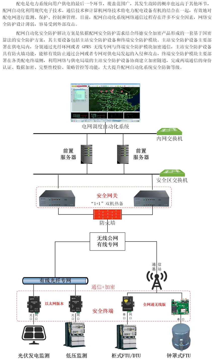 配网安全防护-改_副本.jpg