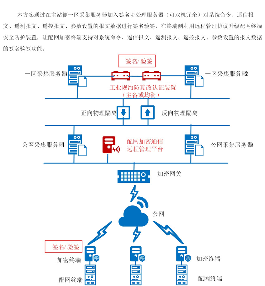 防篡改解决方案_副本.jpg