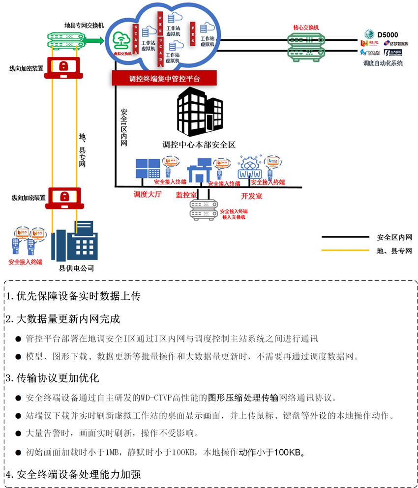 一体化解决方案_副本.jpg