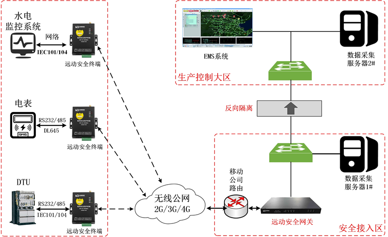 小水电网络拓扑_副本.jpg